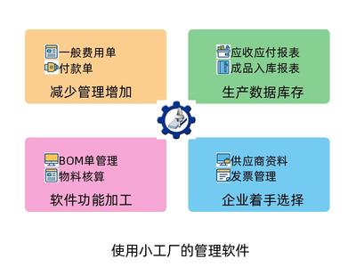 適合小型工廠使用的企業管理軟件 選型、功能與開發指南