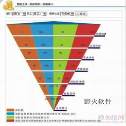 野火軟件工作室 賦能東莞中小企業(yè)，定制化企業(yè)管理軟件開(kāi)發(fā)新篇章
