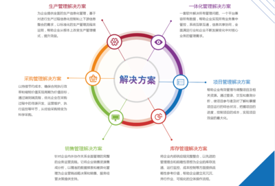 北盛科技 以專(zhuān)業(yè)軟件賦能企業(yè)管理升級(jí)